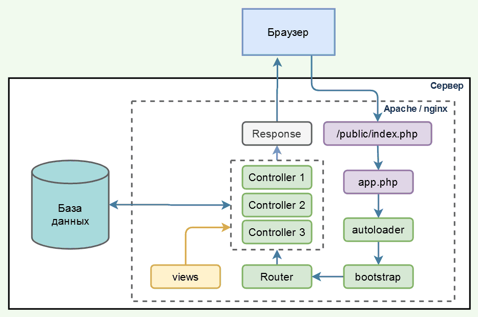 php-app-diagram.png