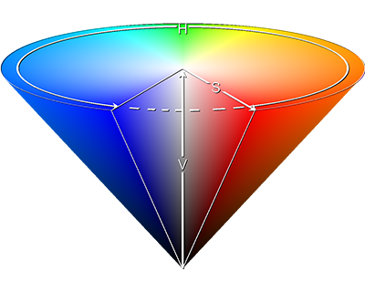 HSV_cone.png